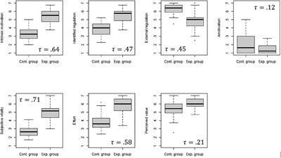 “Why is this relevant for me?”: increasing content relevance enhances student motivation and vitality